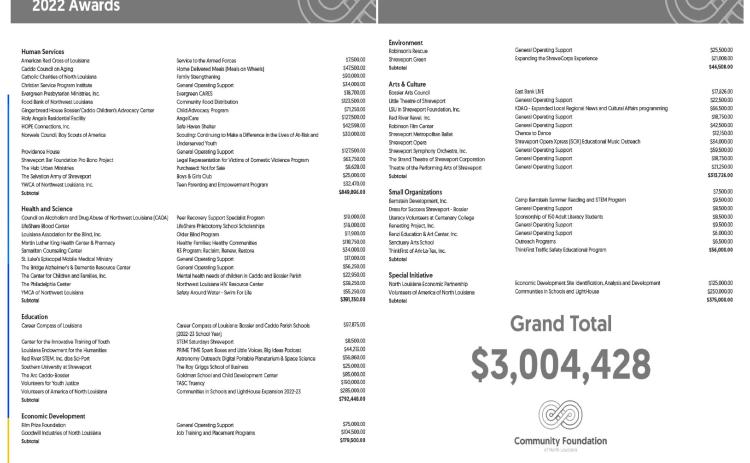What groups are getting part of the $3 million from the Community Foundation of North Louisiana?