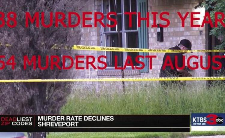 Homicide numbers trending down in Shreveport!