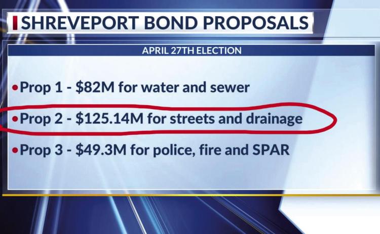 Breakdown of Streets and Drainage Proposition on April 27 Ballot!