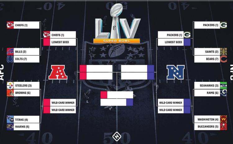 NFL Playoffs set ... Chiefs and Packers get #1 seeds