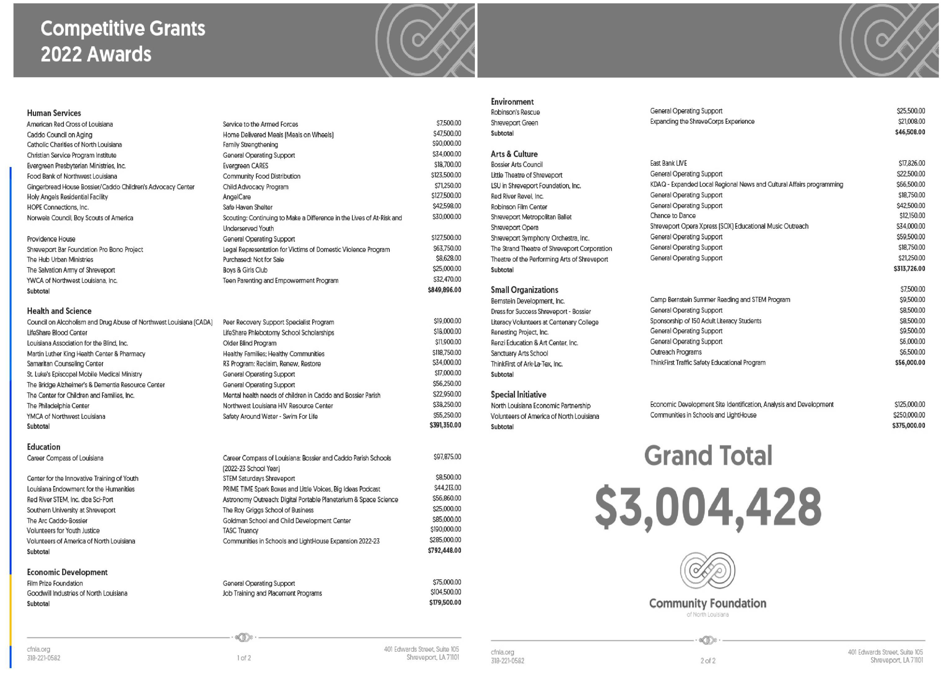 What groups are getting part of the $3 million from the Community Foundation of North Louisiana?