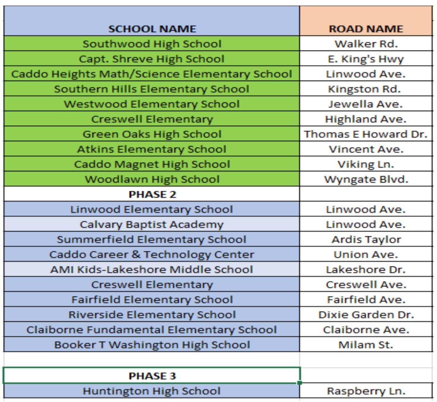 Traffic cameras debut at local schools