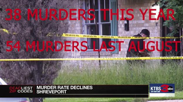Homicide numbers trending down in Shreveport!