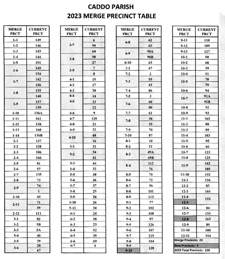Caddo Parish Commission sets new polling precincts
