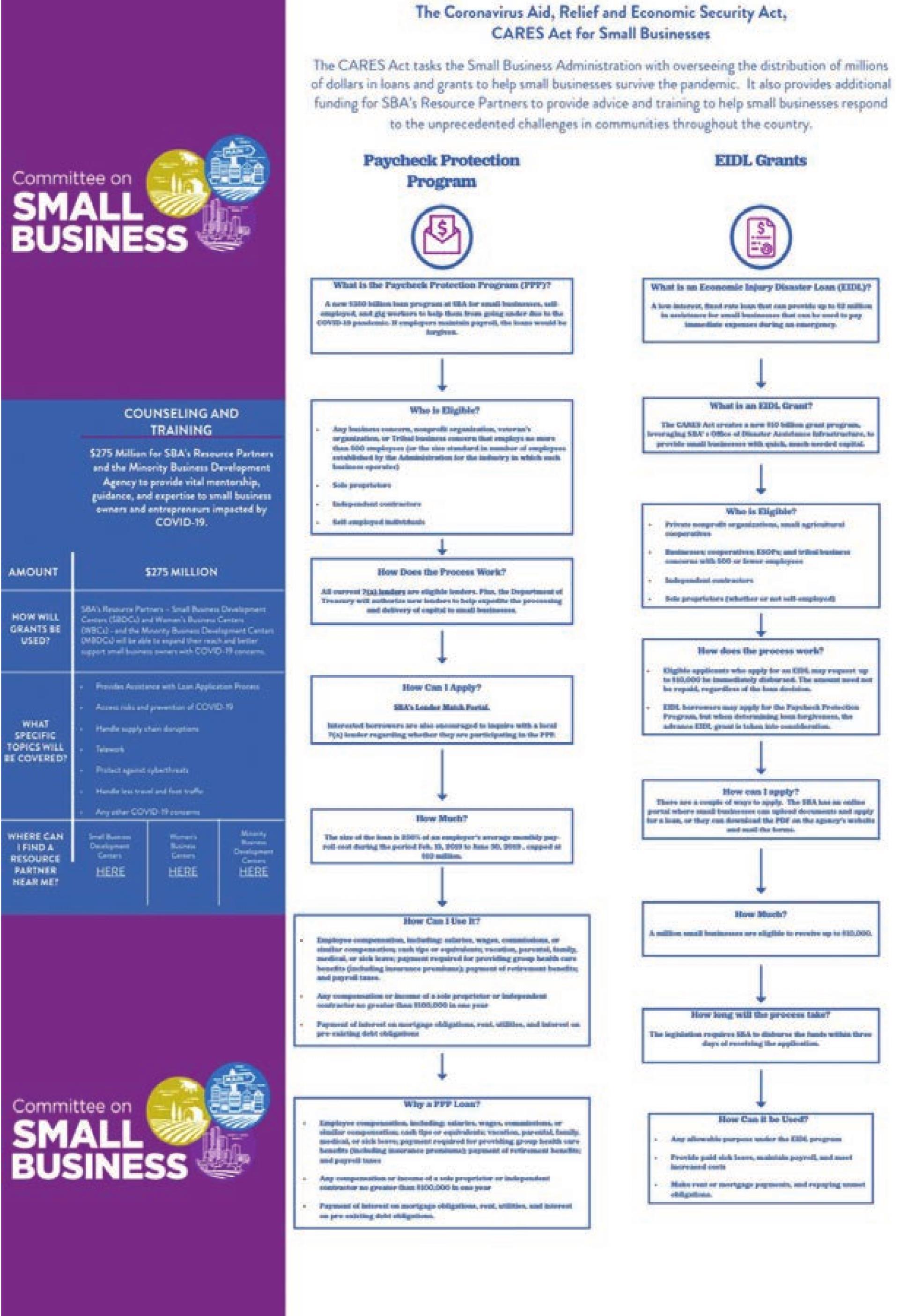 The federal CARES Act makes available two new forms of aid for small businesses