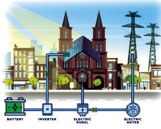 Caddo Commission Has Approved Funding for Two Lighthouse Projects
