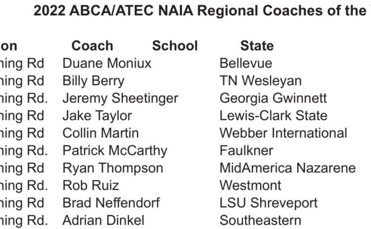 LSUS Coach Neffendorf named 2022 ABCA Regional Coach of the Year