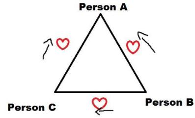 Dating In Shreveport: Are We Hopelessly Going in Circles?
