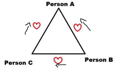 Dating In Shreveport: Are We Hopelessly Going in Circles?