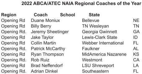 LSUS Coach Neffendorf named 2022 ABCA Regional Coach of the Year