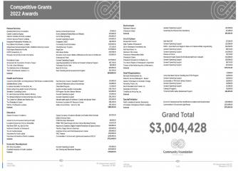 What groups are getting part of the $3 million from the Community Foundation of North Louisiana?