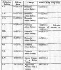 Judiciary Commission Charges Against Shreveport City Judge Sims--Part One!