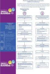 The federal CARES Act makes available two new forms of aid for small businesses