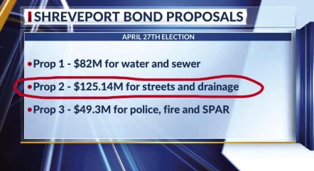 Breakdown of Streets and Drainage Proposition on April 27 Ballot!